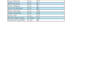 do an excel based data analysis and audit project